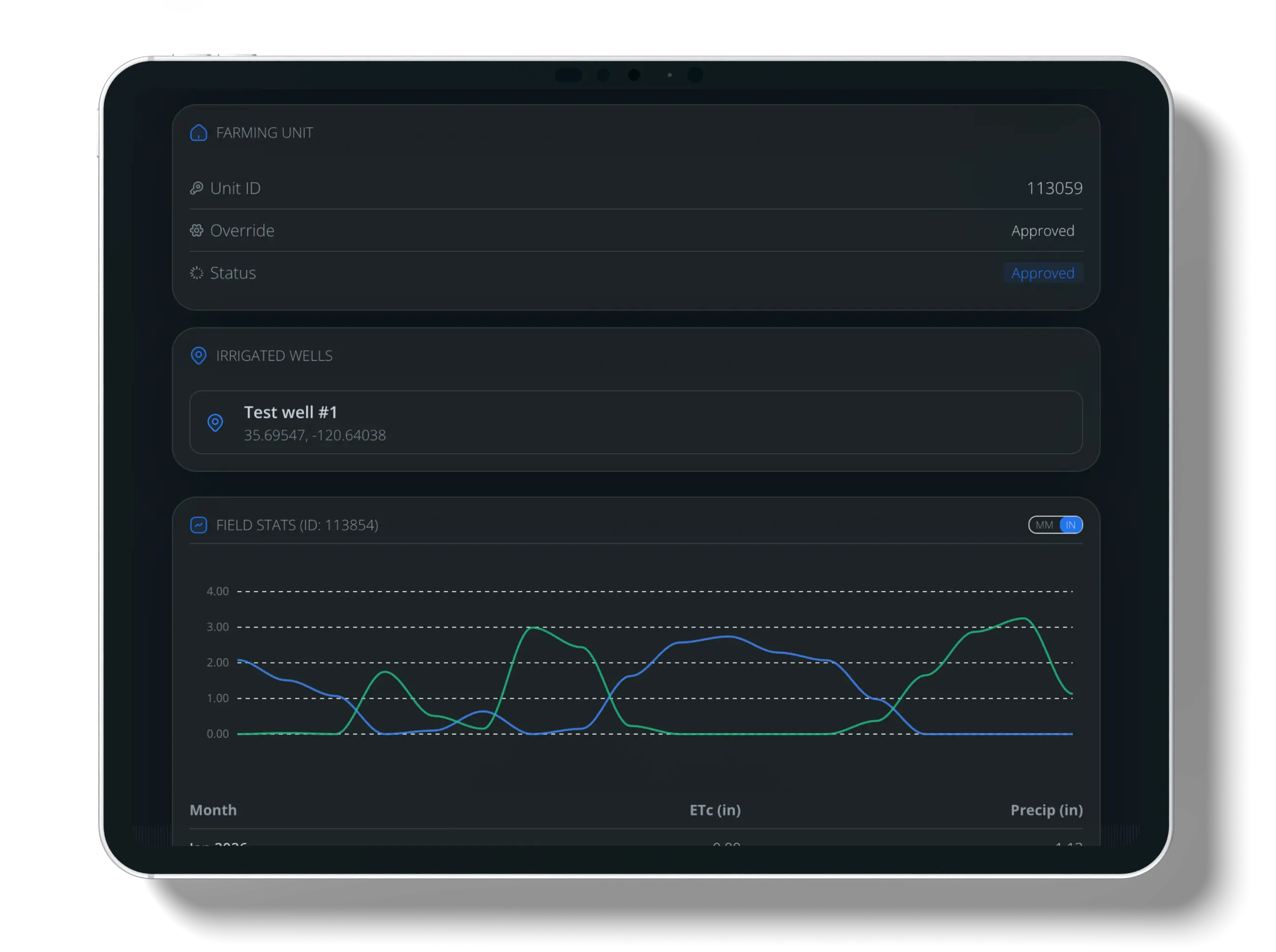 Step 8: Summary and Land IQ data after approval